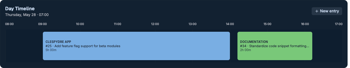 Day timeline